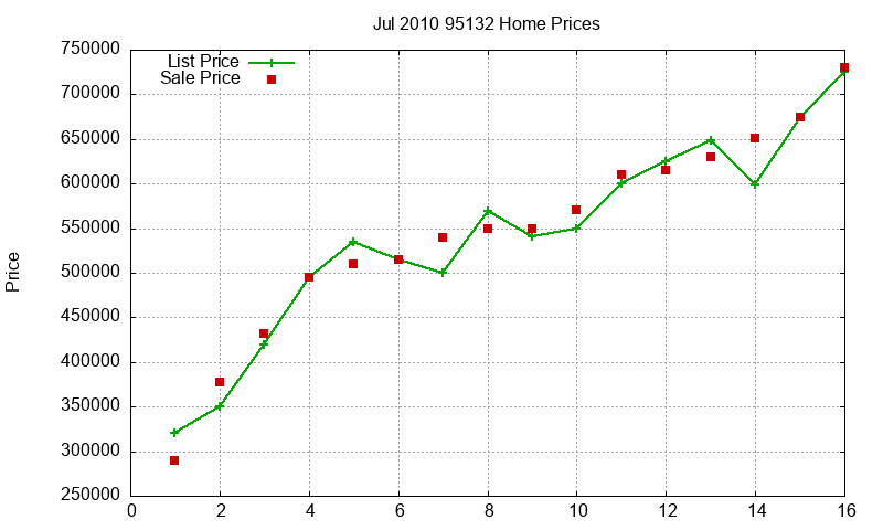 95132 Homes Just Sold 2010-07 95132 Homes Just Sold 2010-07