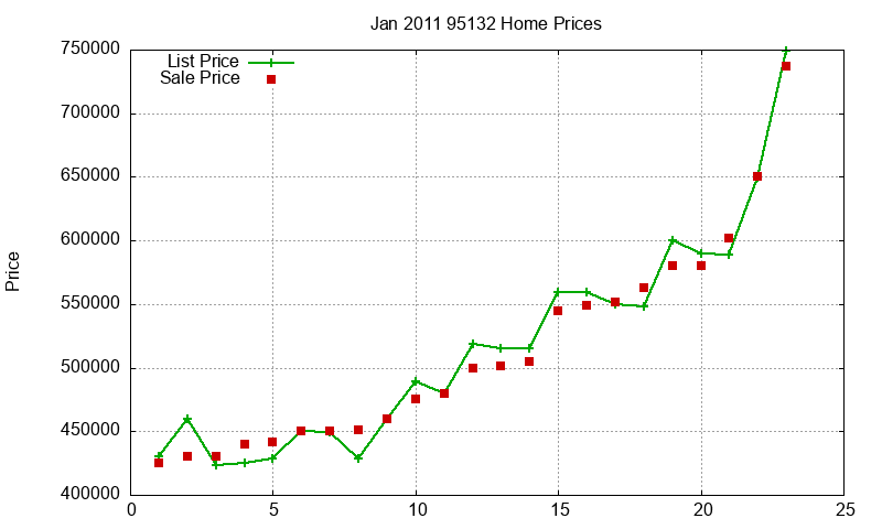 95132 Homes Just Sold 2011-01 95132 Homes Just Sold 2011-01