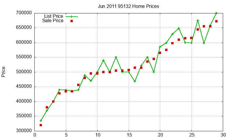 95132 Homes Just Sold 2011-06 95132 Homes Just Sold 2011-06