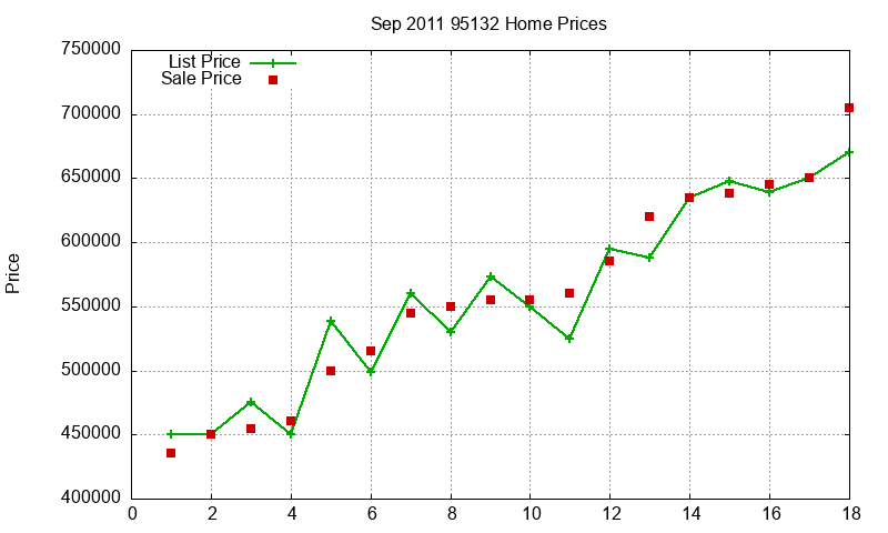 95132 Homes Just Sold 2011-09 95132 Homes Just Sold 2011-09