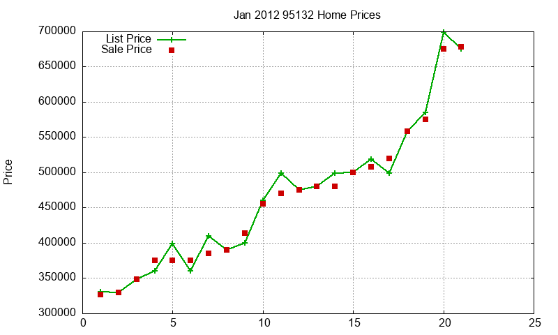 95132 Homes Just Sold 2012-01 95132 Homes Just Sold 2012-01