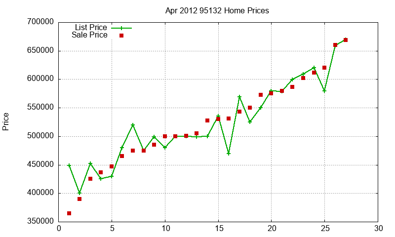 95132 Homes Just Sold 2012-04 95132 Homes Just Sold 2012-04