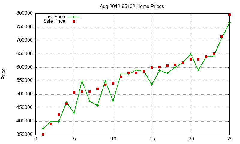 95132 Homes Just Sold 2012-08 95132 Homes Just Sold 2012-08