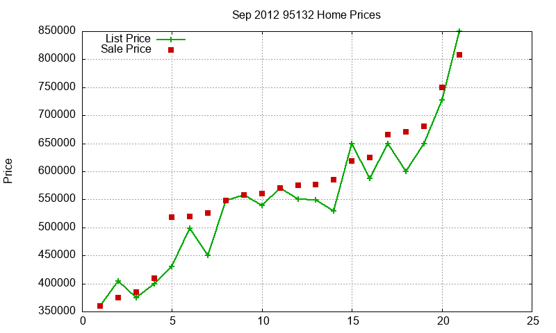 95132 Homes Just Sold 2012-09 95132 Homes Just Sold 2012-09