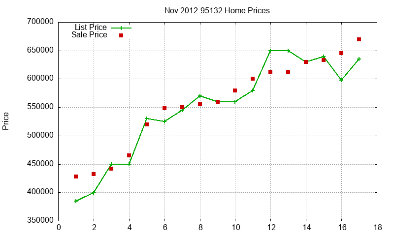 95132 Homes Just Sold 2012-11 95132 Homes Just Sold 2012-11