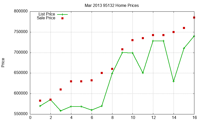 95132 Homes Just Sold 2013-03 95132 Homes Just Sold 2013-03