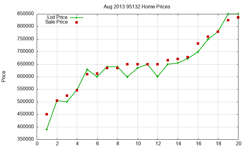 95132 Homes Just Sold 2013-08 95132 Homes Just Sold 2013-08
