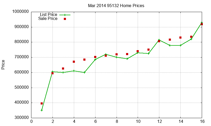 95132 Homes Just Sold 2014-03 95132 Homes Just Sold 2014-03