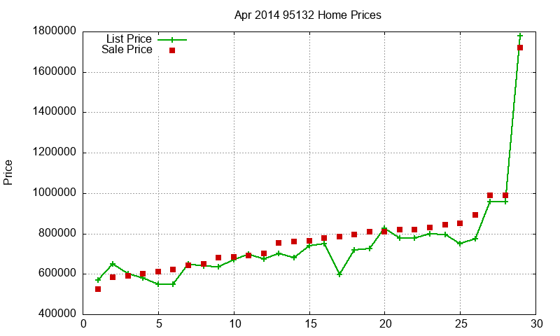 95132 Homes Just Sold 2014-04 95132 Homes Just Sold 2014-04