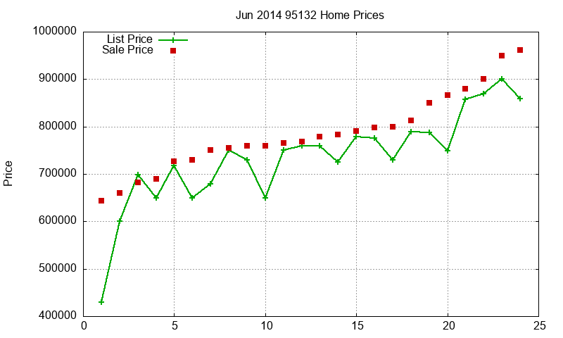 95132 Homes Just Sold 2014-06 95132 Homes Just Sold 2014-06