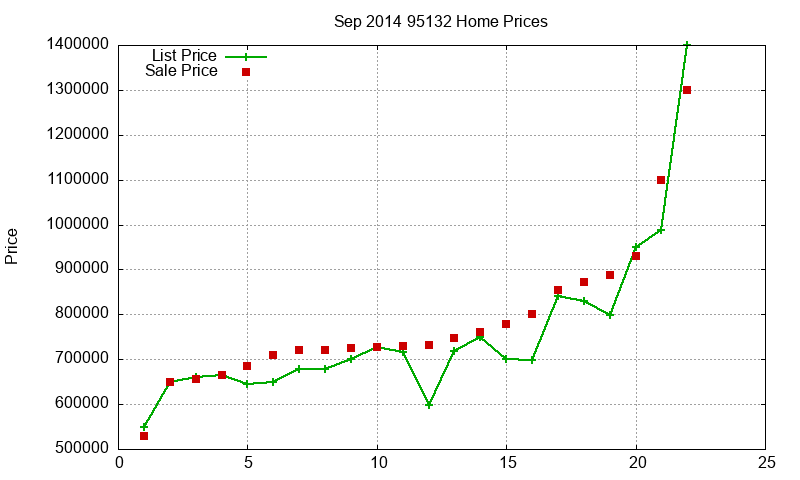95132 Homes Just Sold 2014-09 95132 Homes Just Sold 2014-09