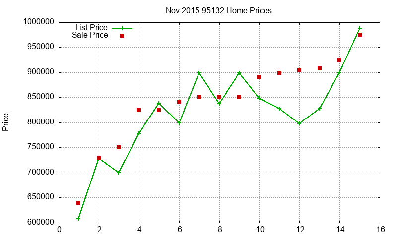 95132 Homes Just Sold 2015-11 95132 Homes Just Sold 2015-11