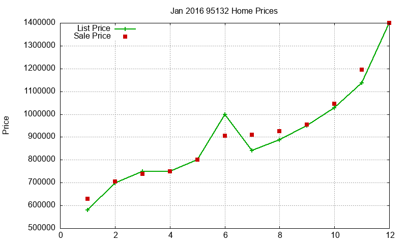 95132 Homes Just Sold 2016-01 95132 Homes Just Sold 2016-01