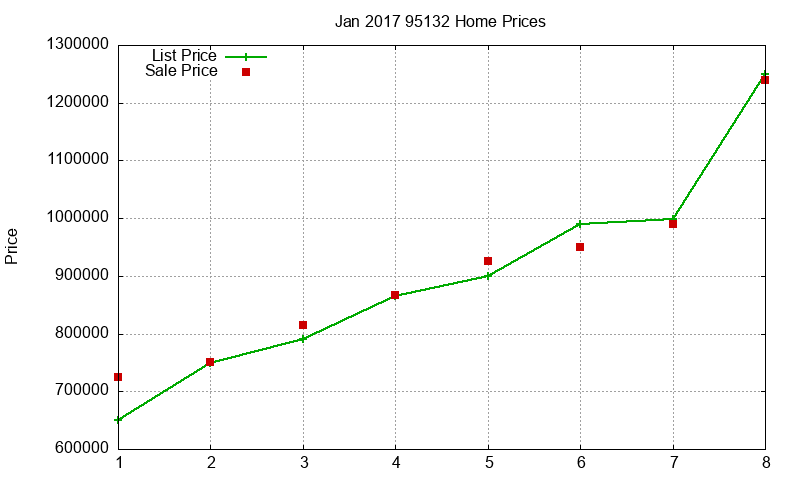 95132 Homes Just Sold 2017-01 95132 Homes Just Sold 2017-01