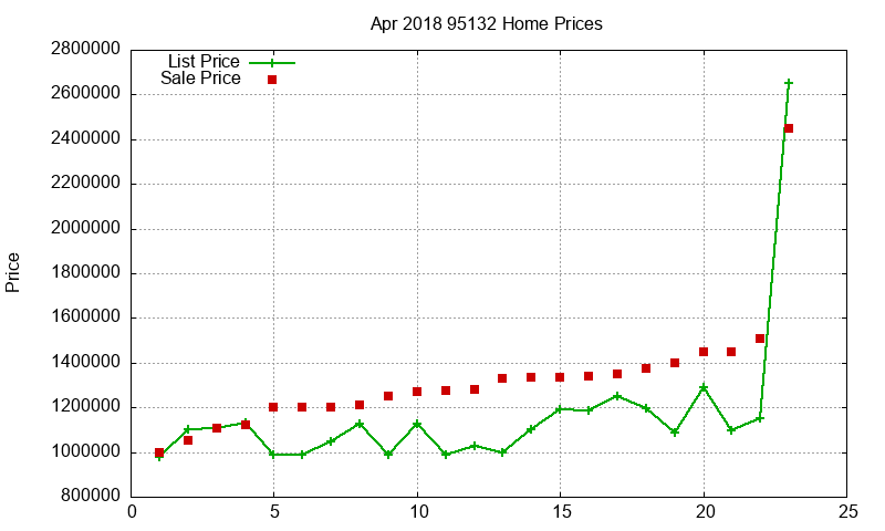 95132 Homes Just Sold 2018-04 95132 Homes Just Sold 2018-04