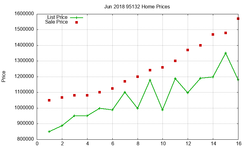95132 Homes Just Sold 2018-06 95132 Homes Just Sold 2018-06