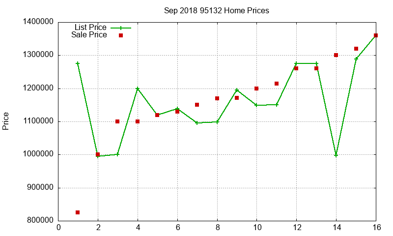 95132 Homes Just Sold 2018-09 95132 Homes Just Sold 2018-09