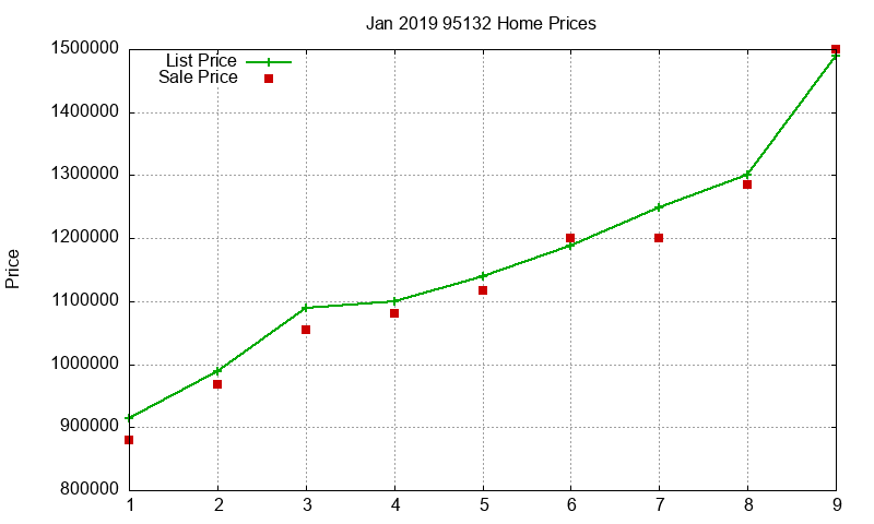 95132 Homes Just Sold 2019-01 95132 Homes Just Sold 2019-01