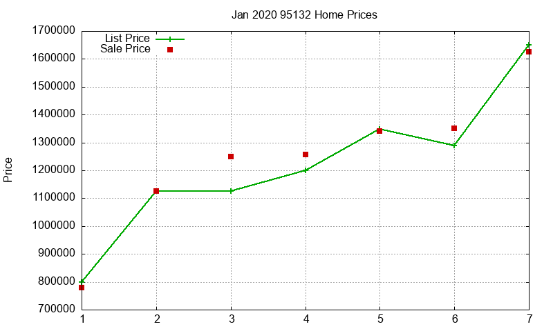 95132 Homes Just Sold 2020-01 95132 Homes Just Sold 2020-01