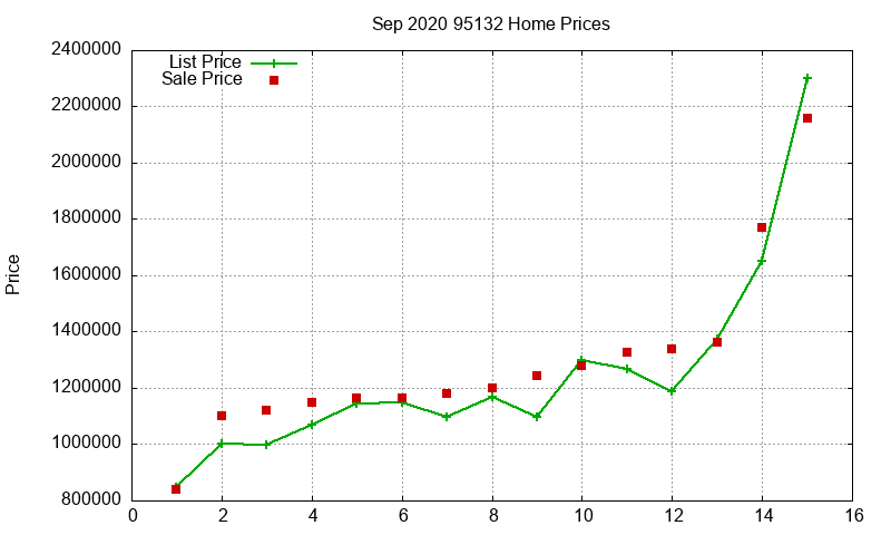 95132 Homes Just Sold 2020-09 95132 Homes Just Sold 2020-09
