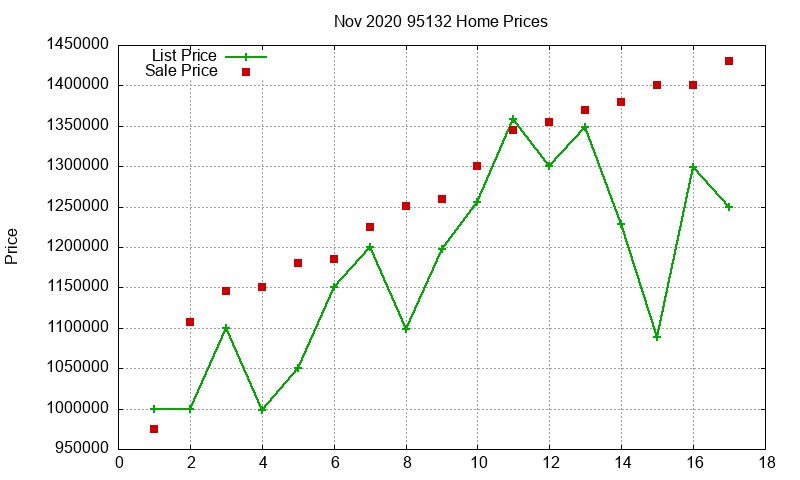 95132 Homes Just Sold 2020-11 95132 Homes Just Sold 2020-11