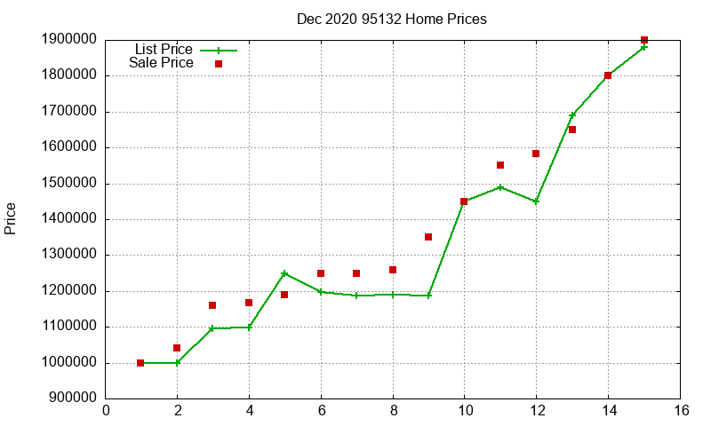 95132 Homes Just Sold 2020-12 95132 Homes Just Sold 2020-12