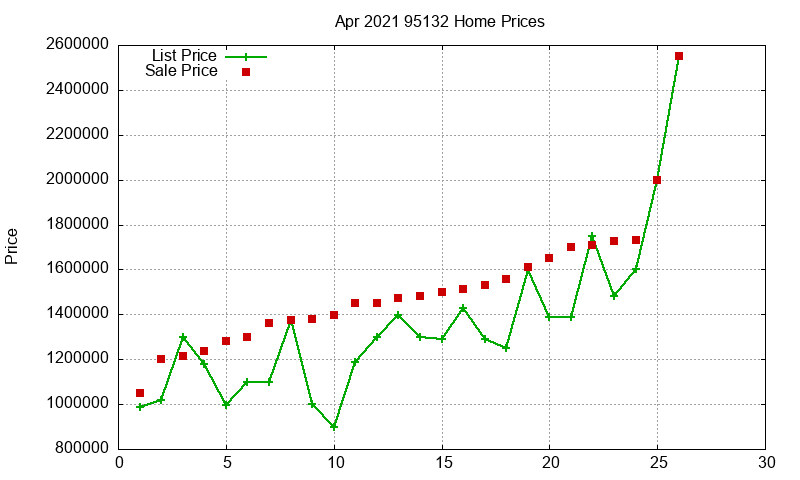95132 Homes Just Sold 2021-04 95132 Homes Just Sold 2021-04