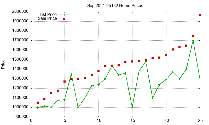 95132 Homes Just Sold 2021-09 95132 Homes Just Sold 2021-09