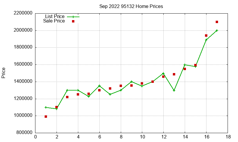 95132 Homes Just Sold 2022-09 95132 Homes Just Sold 2022-09