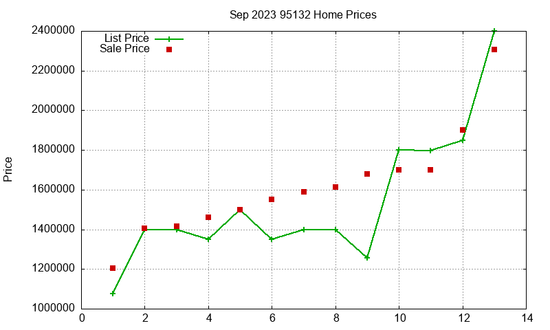 95132 Homes Just Sold 2023-09 95132 Homes Just Sold 2023-09