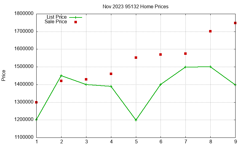 95132 Homes Just Sold 2023-11 95132 Homes Just Sold 2023-11