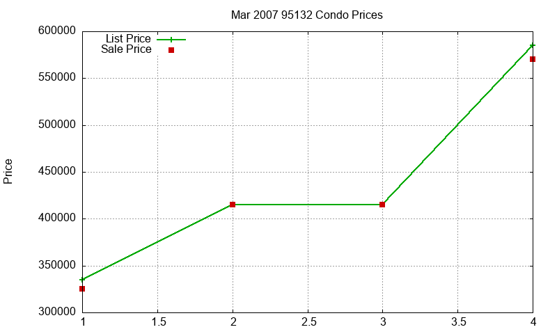 95132 Condos Just Sold 2007-03 95132 Condos Just Sold 2007-03