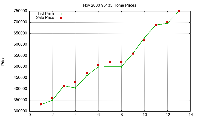 95133 Homes Just Sold 2000-11 95133 Homes Just Sold 2000-11