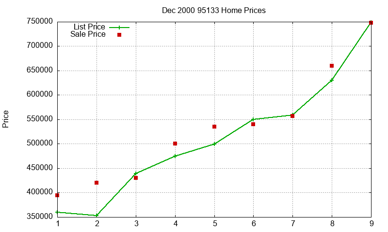 95133 Homes Just Sold 2000-12 95133 Homes Just Sold 2000-12