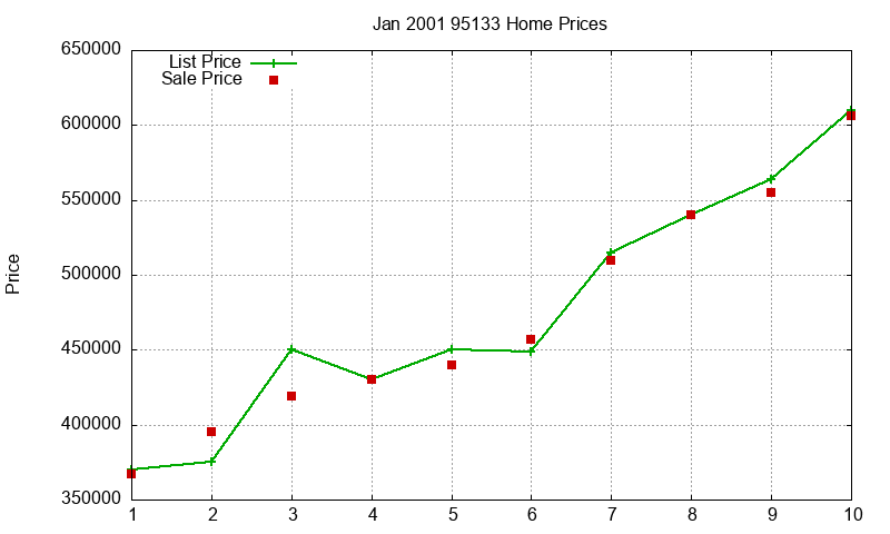 95133 Homes Just Sold 2001-01 95133 Homes Just Sold 2001-01