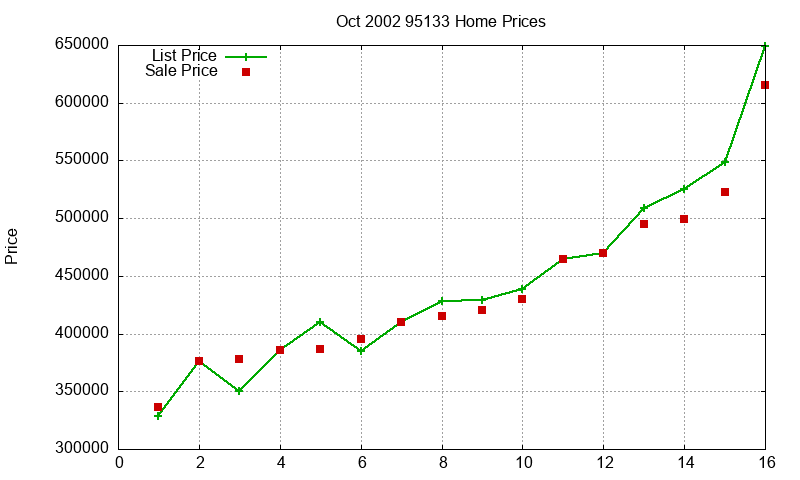 95133 Homes Just Sold 2002-10 95133 Homes Just Sold 2002-10
