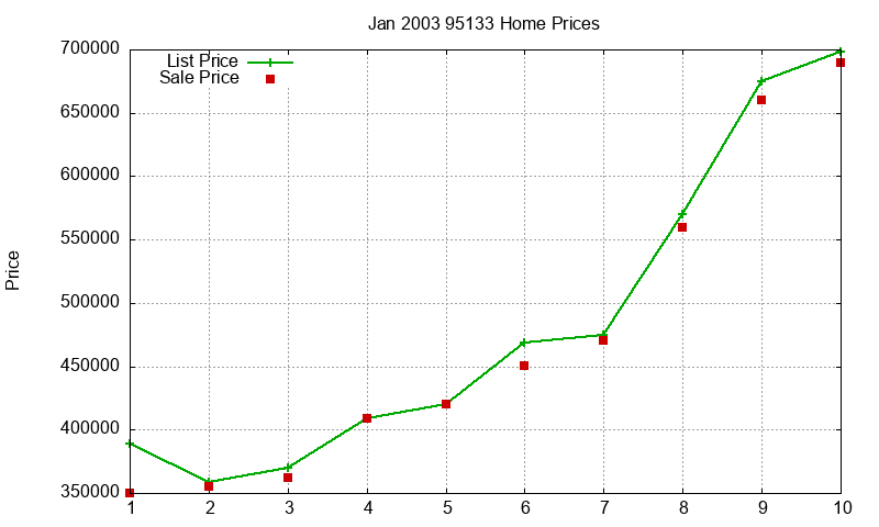 95133 Homes Just Sold 2003-01 95133 Homes Just Sold 2003-01