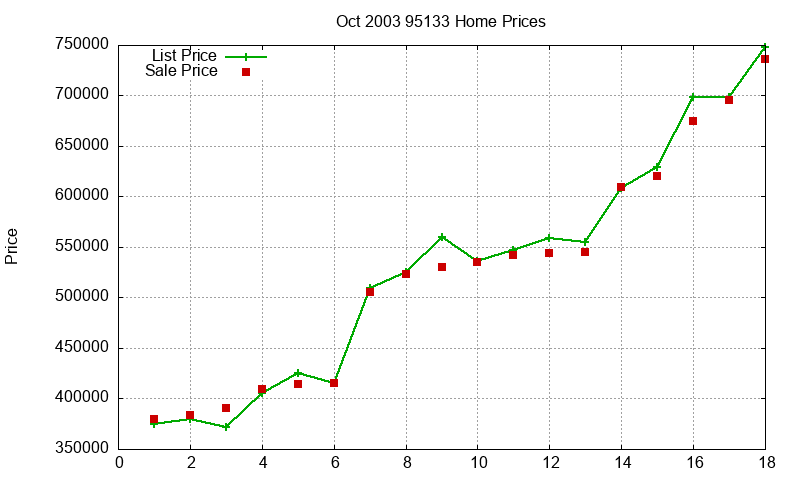 95133 Homes Just Sold 2003-10 95133 Homes Just Sold 2003-10