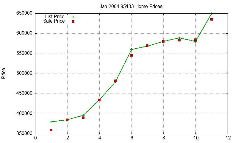 95133 Homes Just Sold 2004-01 95133 Homes Just Sold 2004-01