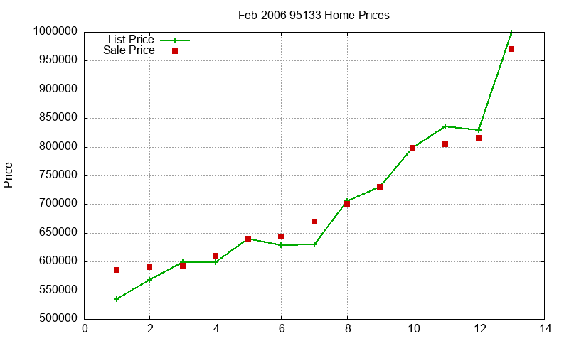 95133 Homes Just Sold 2006-02 95133 Homes Just Sold 2006-02