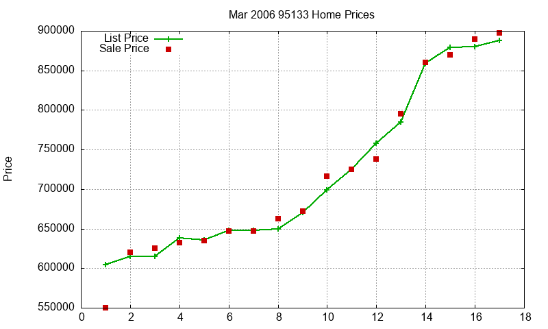 95133 Homes Just Sold 2006-03 95133 Homes Just Sold 2006-03