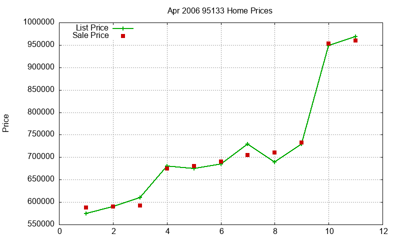 95133 Homes Just Sold 2006-04 95133 Homes Just Sold 2006-04