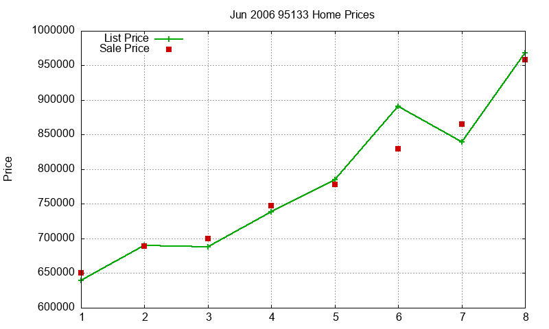 95133 Homes Just Sold 2006-06 95133 Homes Just Sold 2006-06