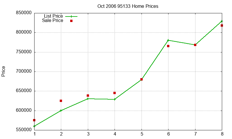 95133 Homes Just Sold 2006-10 95133 Homes Just Sold 2006-10