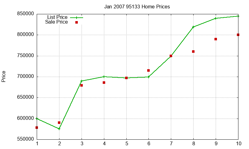 95133 Homes Just Sold 2007-01 95133 Homes Just Sold 2007-01