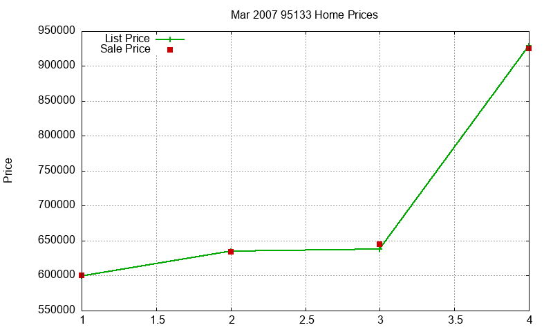 95133 Homes Just Sold 2007-03 95133 Homes Just Sold 2007-03