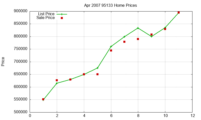95133 Homes Just Sold 2007-04 95133 Homes Just Sold 2007-04