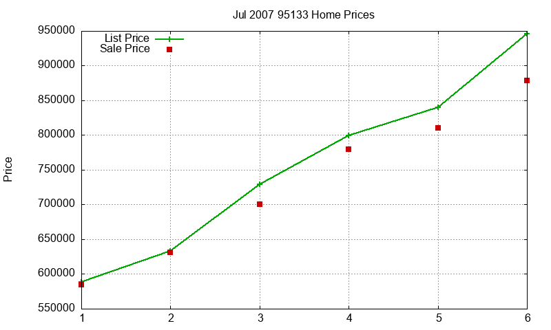 95133 Homes Just Sold 2007-07 95133 Homes Just Sold 2007-07