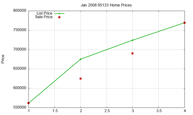 95133 Homes Just Sold 2008-01 95133 Homes Just Sold 2008-01