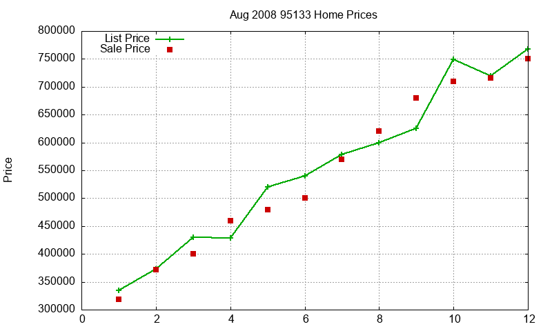95133 Homes Just Sold 2008-08 95133 Homes Just Sold 2008-08